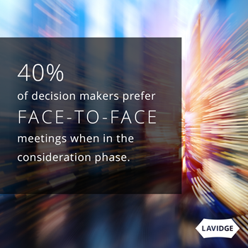40% of decision makers prefer to meet face to face in the final decision-making stage