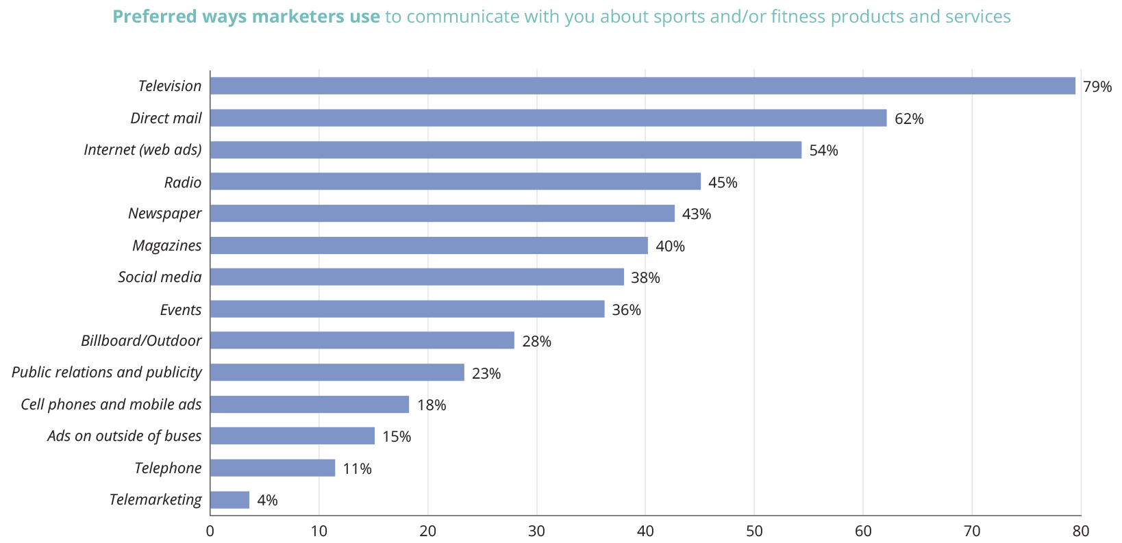 Chart: Preferred ways marketers use to communicate with you about sports and/or fitness products and services