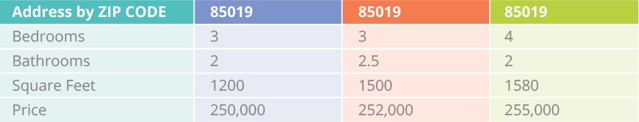 Data Set Example Chart